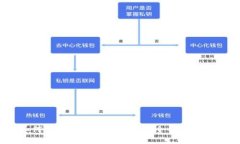  如何使用Tokenim进行安全快