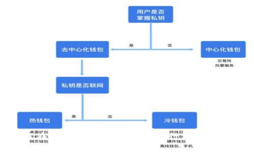 如何在美国使用加密货币进行消费与购物