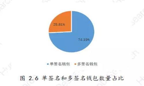 加密货币商标权：如何保护您的数字资产和品牌