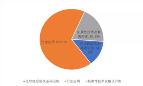 如何制作吸引人的加密货币剪辑视频：从基础到高级技巧