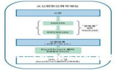 如何参与Tokenim空投EON并获