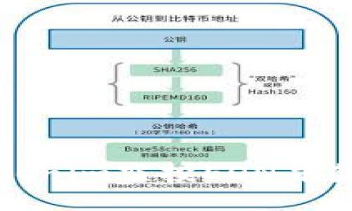如何参与Tokenim空投EON并获得最大收益