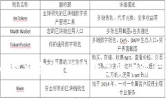 加密货币的视觉艺术：探