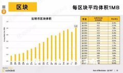 现在还可以搞加密货币吗