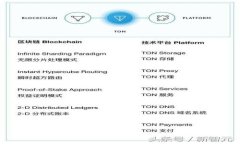 如何在Tokenim中导入私钥