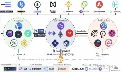 如何有效地使用TokenIM在火币平台上降低交易手续费