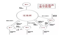 Tokenim存储方式详解：选择
