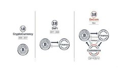  2023年3月加密货币市场发