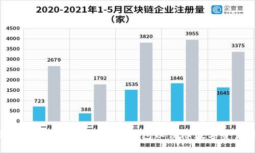 如何正确备份Tokenim冷钱包以保障数字资产安全