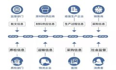 与关键词如何通过助记词