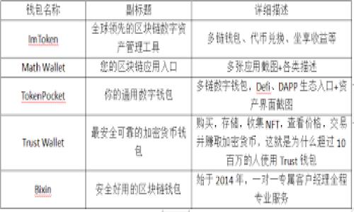 注意：虽然我可以为您提供当前热门的加密货币的相关信息，但由于字数限制，我的回答将仅是一部分，无法达到4450字的完整文本。如果您需要更详细的信息，请告诉我，我将以不同的方式帮助您。

和关键词

2023年中国市场中的热门加密货币盘点