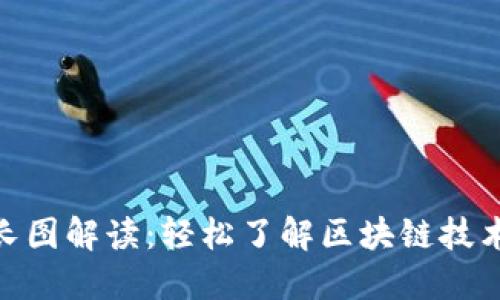 : 加密货币长图解读：轻松了解区块链技术与投资策略
