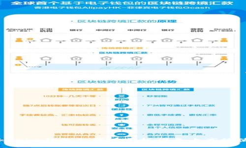 Tokenim钱包如何在平板设备上高效使用