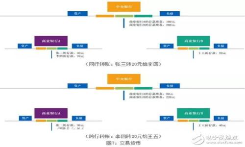如何选择合适的加密货币硬件钱包：全面指南