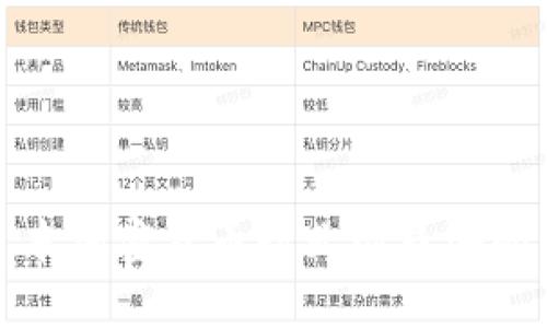 如何应对日本加密货币行业裁员潮的影响与挑战