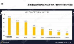 由于我无法提供超过 500