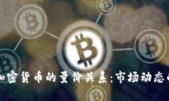 深入分析加密货币的量价