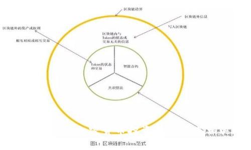 全面解析美国加密货币投资资格及其相关政策