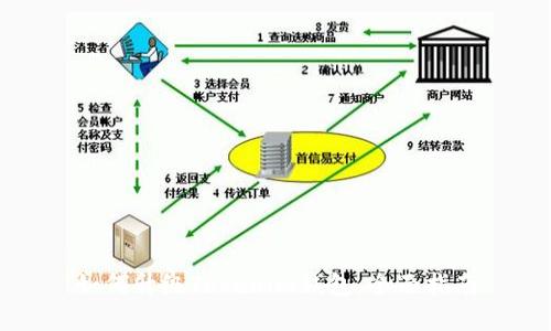 如何升级Tokenim钱包：全面指南
