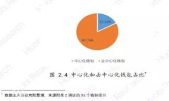 如何正确使用Tokenim助记词