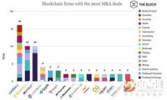 Tokenim平台如何支持BCHA及其