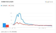  实用加密货币指南：如何