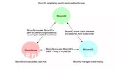 : 如何通过Tokenim平台安全