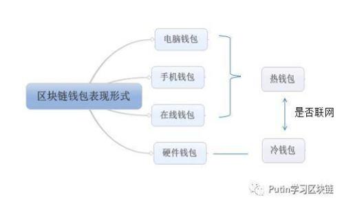 如何安全使用Tokenim钱包APP，避免手机风险？