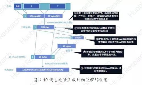 
美国加密货币钱包市场：现状与未来发展