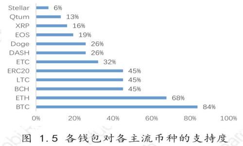 在加密货币的浪潮中，您如何避免被“鲨鱼”吞噬？
