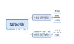 当你的Tokenim被冻结时，你