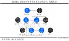 Tokenim 是一个基于区块链技