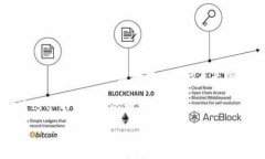 Tokenim 是一种与区块链和加