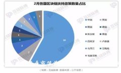 超越极限：加密货币市值