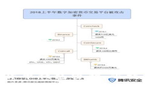 失去加密货币钱包密钥，你该如何自救？