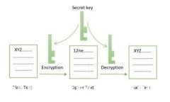 加密货币K线图解析与交易策略全面教程